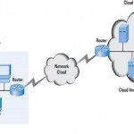 cloud network